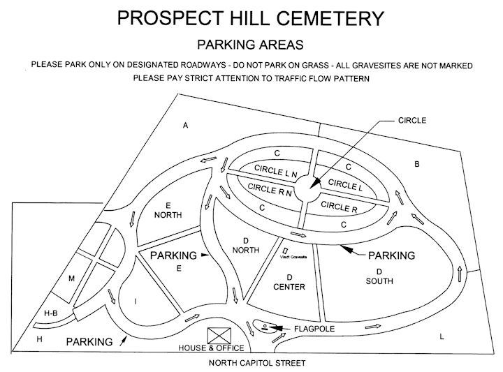 PHC sections